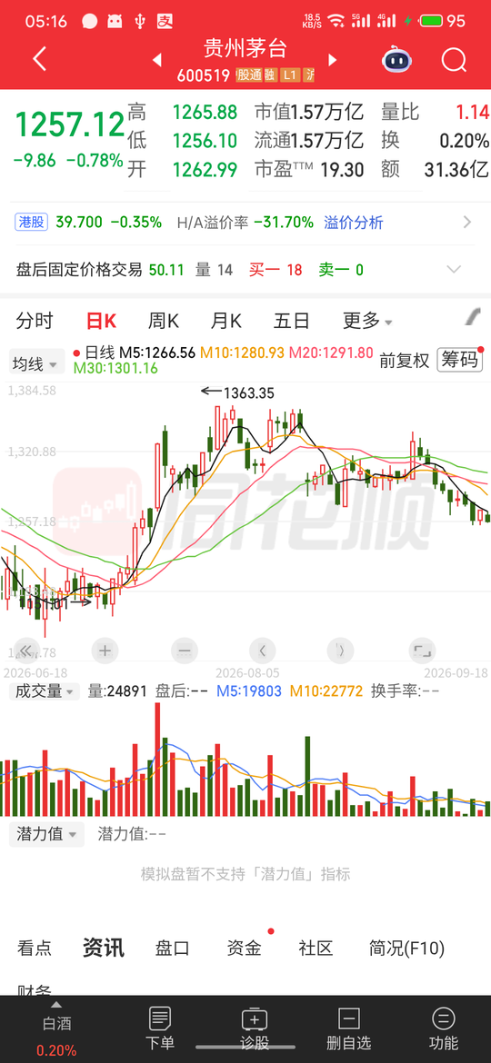 K 线行情